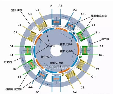 電機繞組槽滿率到底多大合適，是否越高越好？